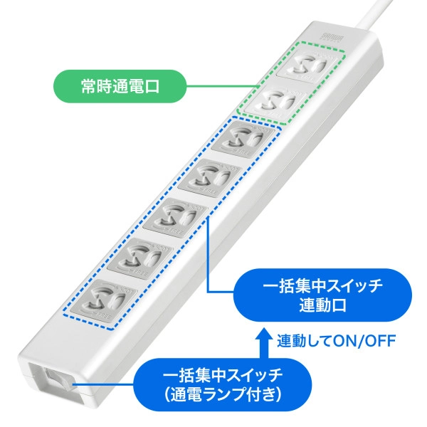 抜け止めシャッタータップ(3P・7個口・3m) TAP-F37SH-3K