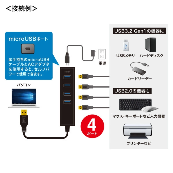 磁石付USB3.2 Gen1 4ポートハブ USB-3H405BKN
