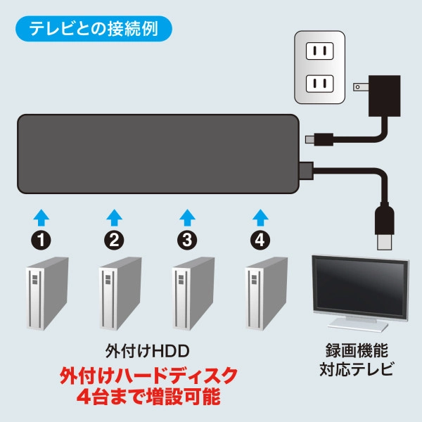 HDD接続対応・面ファスナー付4ポートUSB2.0ハブ（ブラック） USB-HTV410BKN2