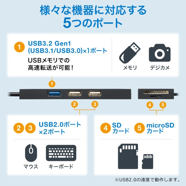USB3.1+2.0コンボハブ　カードリーダー付き（ホワイト） USB-3HC316WN