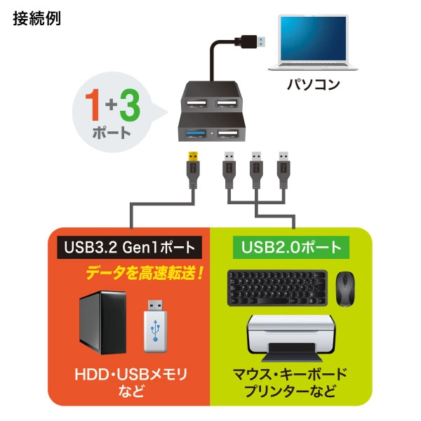 USB3.2Gen1+USB2.0コンボハブ USB-3H413BKN