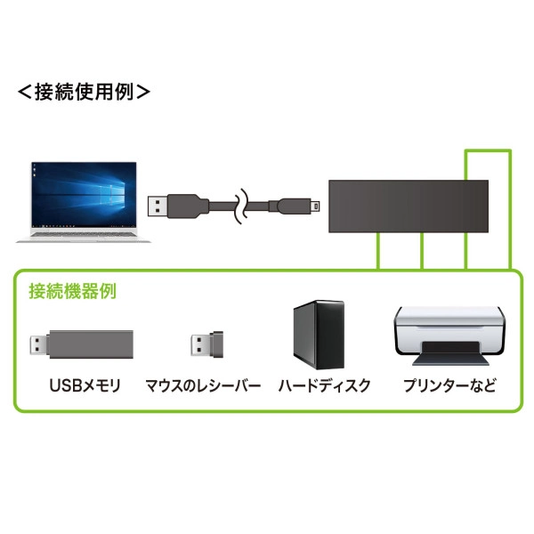 磁石付きスリム4ポートUSB2.0ハブ USB-2H401BKN