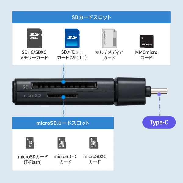 USB 5Gbps Type-C カードリーダー ADR-5TCMSD1BK
