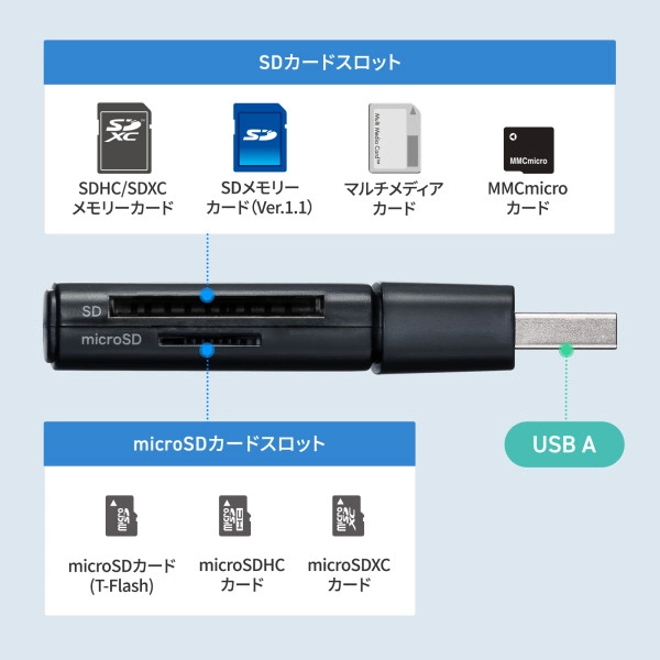 USB 5Gbps カードリーダー ADR-5MSD1BK