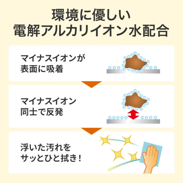 クリーニングスプレー(デスクまわり用) CD-SP6