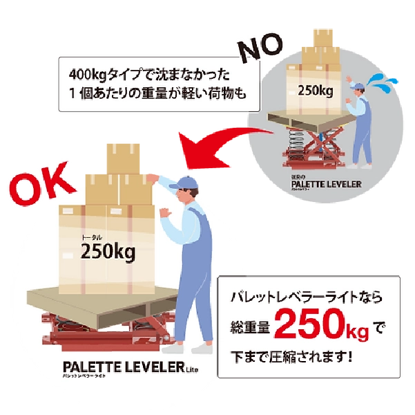 【PALETTE LEVELER】パレットレベラー PAL-360 <パレット専用スプリング式レベラー>