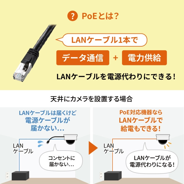 PoEインジェクター(電源内蔵・IEEE802.3bt対応) LAN-GIHINJ5