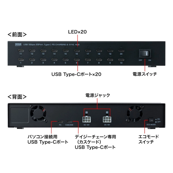 USB 5Gbps Type-C 20ポートハブ USB-5TCPS20