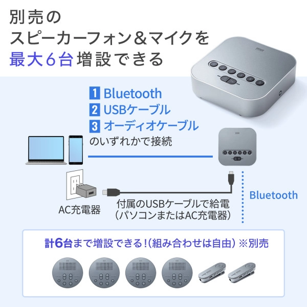 Bluetooth会議スピーカーフォン（受信機のみ） MM-BTMSP3RC