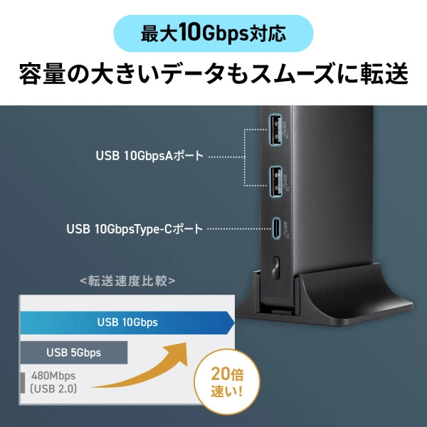 ドッキングステーション（4K・HDMI×2画面出力・ACアダプタ付） USB-CVDK16