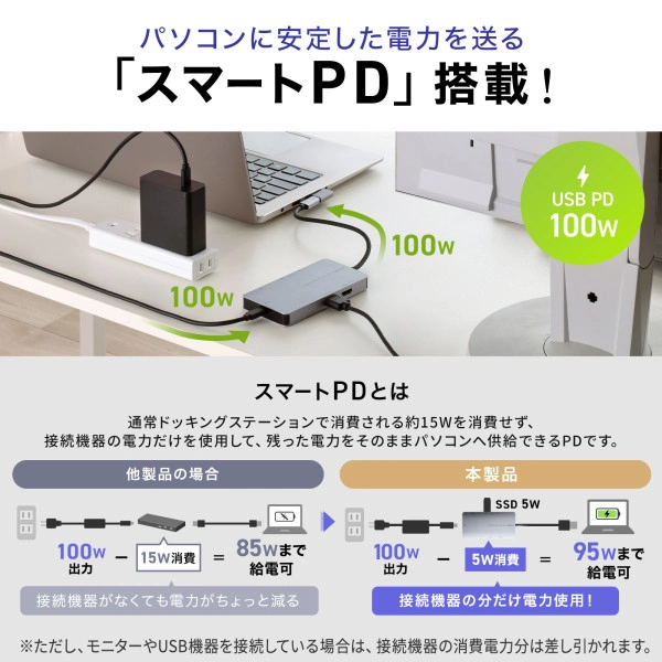 USB Type-C ドッキングステーション USB-DKM8S