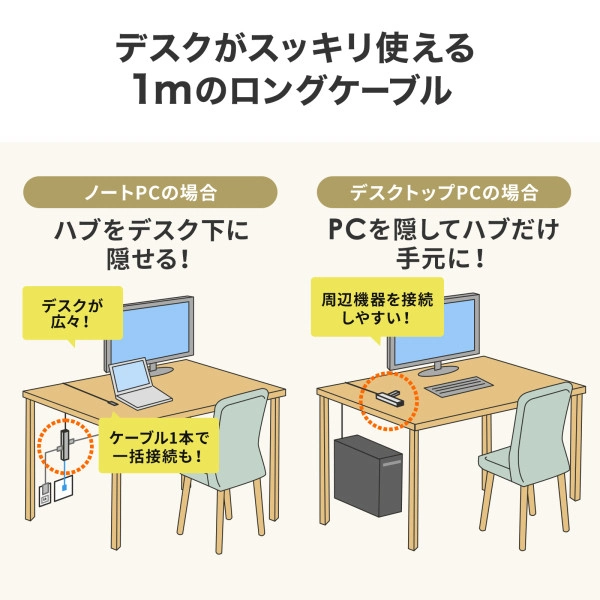 USB Type-Cマルチ変換アダプタ（HDMI＋LAN付・ケーブル1m） USB-3TCHLP7S-1