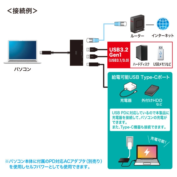USB Type-Cハブ付き ギガビットLANアダプタ USB-3TCH20BK