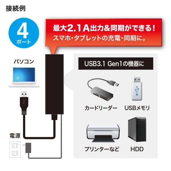 急速充電ポート付きUSB3.1 Gen1 ハブ USB-3H420BK