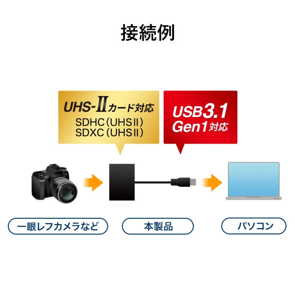 USB3.0カードリーダー(ブラック) ADR-3ML35BK