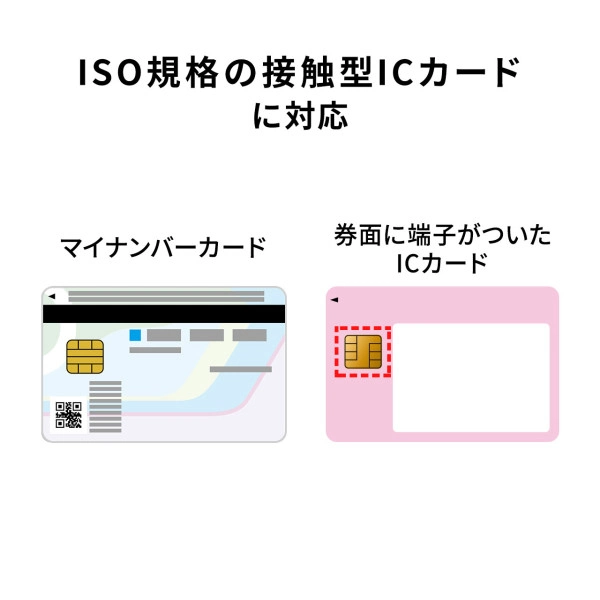 接触型ICカードリーダライタ（確定申告・マイナンバーカード対応） ADR-MNICU2