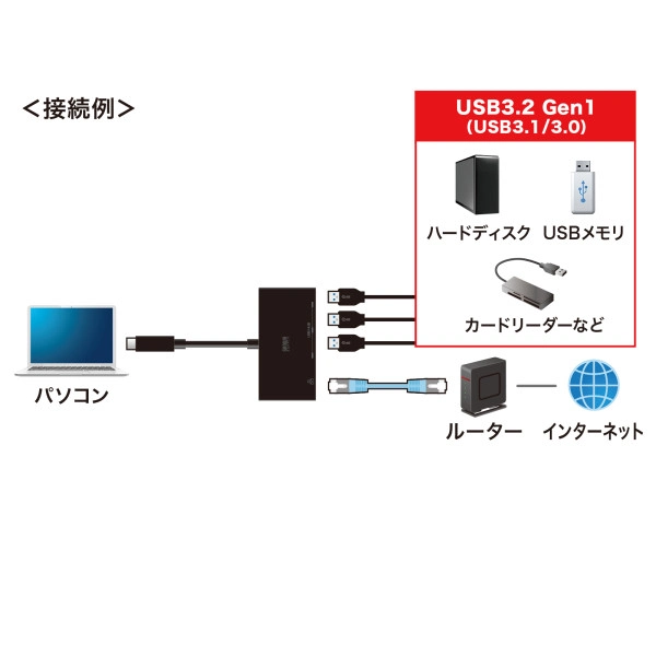 USB Type-Cハブ付き ギガビットLANアダプタ USB-3TCH19RBKN