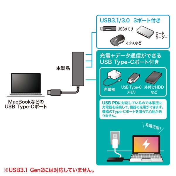 USB Type C ハブ USB-3TCH8BK