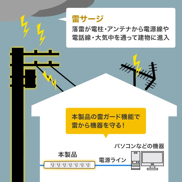 抜け止めシャッタータップ(3P・7個口・3m) TAP-F37SH-3K