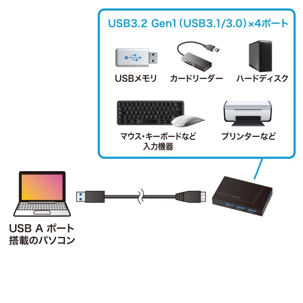 USB3.2 Gen1 4ポートハブ（4ポート・バスパワー） USB-3H417BKN