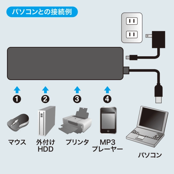 HDD接続対応・面ファスナー付4ポートUSB2.0ハブ（ブラック） USB-HTV410BKN2