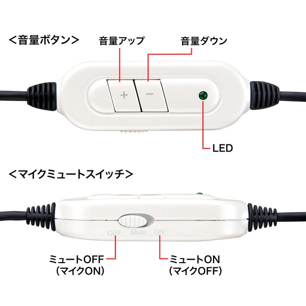 USBヘッドセット（ホワイト） MM-HSUSB16WN