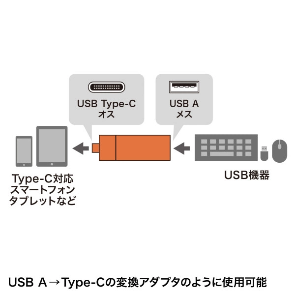 Type-Cコンパクトカードリーダー(USB　1ポート付き) ADR-3TCMS7BKN