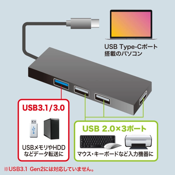 USB Type-C　コンボハブ（4ポート） USB-3TCH7BK
