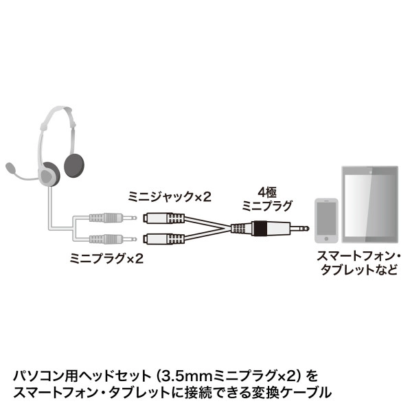 ヘッドホン+マイク用変換アダプタケーブル(3極メスx2→4極オス) KM-A25-005