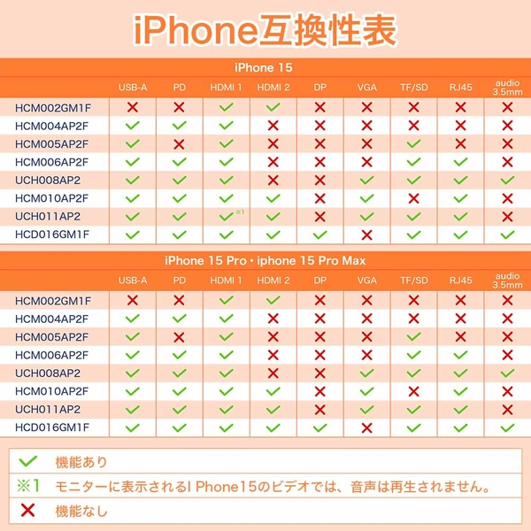 Feeltek Mega-Dock 11-in-1 USB Type-C ハブ UCH011AP2
