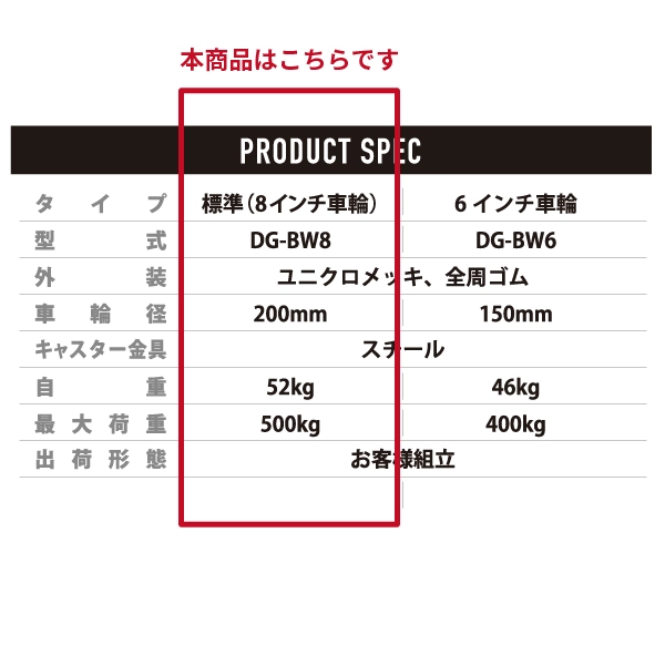 【DANDY】スチール製台車 DG-BW8 <カゴ台車/標準(8インチ車輪)タイプ>