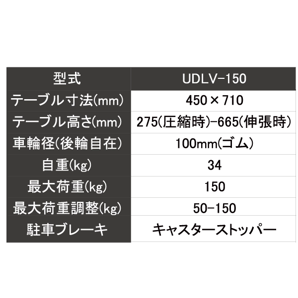 【DANDY LEVELER】スプリング式レベラー台車 UDLV-150