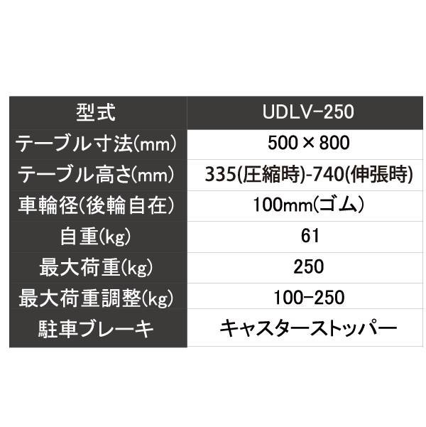 【DANDY LEVELER】スプリング式レベラー台車 UDLV-250