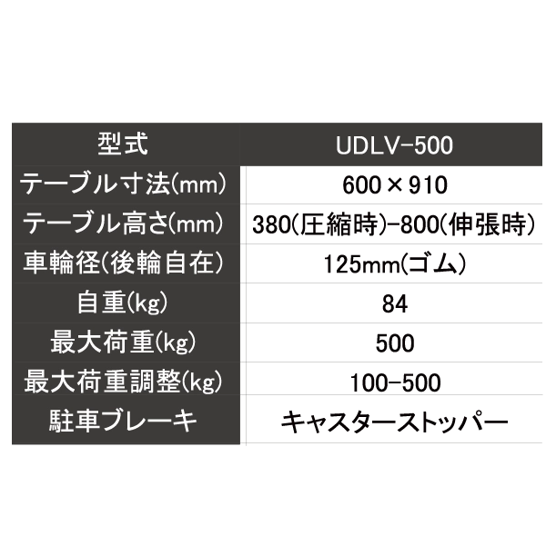 【DANDY LEVELER】スプリング式レベラー台車 UDLV-500