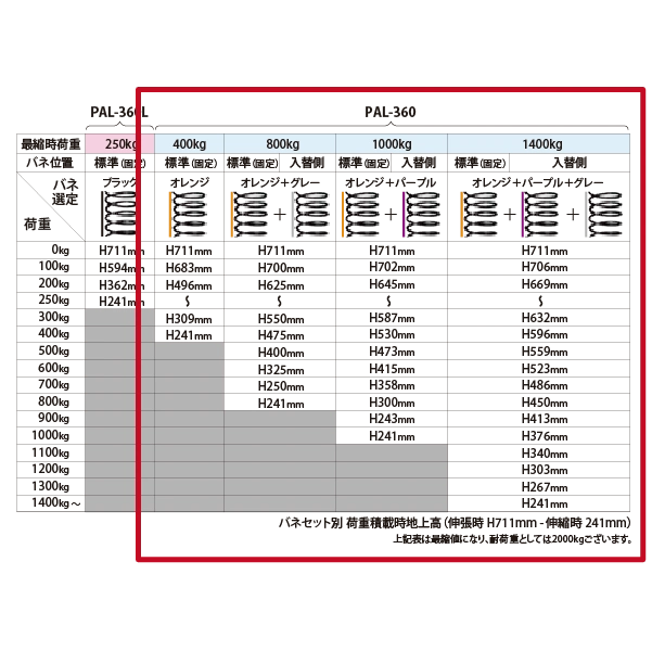 【PALETTE LEVELER】パレットレベラー PAL-360 <パレット専用スプリング式レベラー>