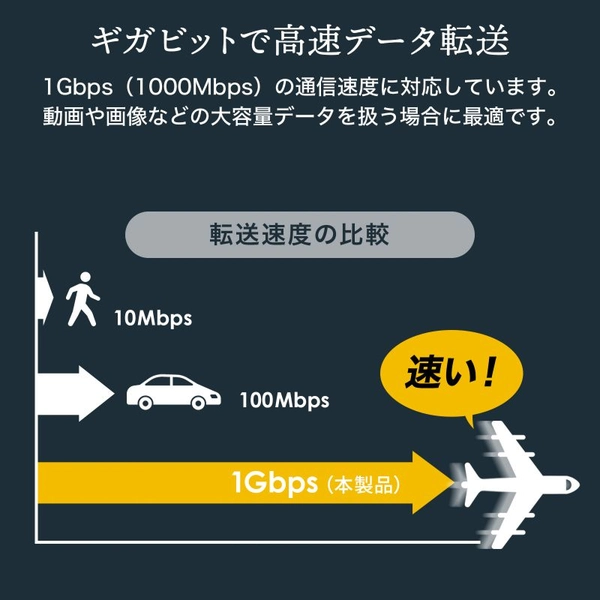 産業用ギガビット対応PoEスイッチングハブ (IEEE802.3at/8ポート) LAN-GIGAPOEFA83