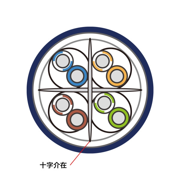 カテゴリ6Aハンダ産業用LANケーブル KB-H6A-05NV