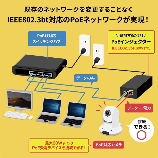 PoEインジェクター(電源内蔵・IEEE802.3bt対応) LAN-GIHINJ5