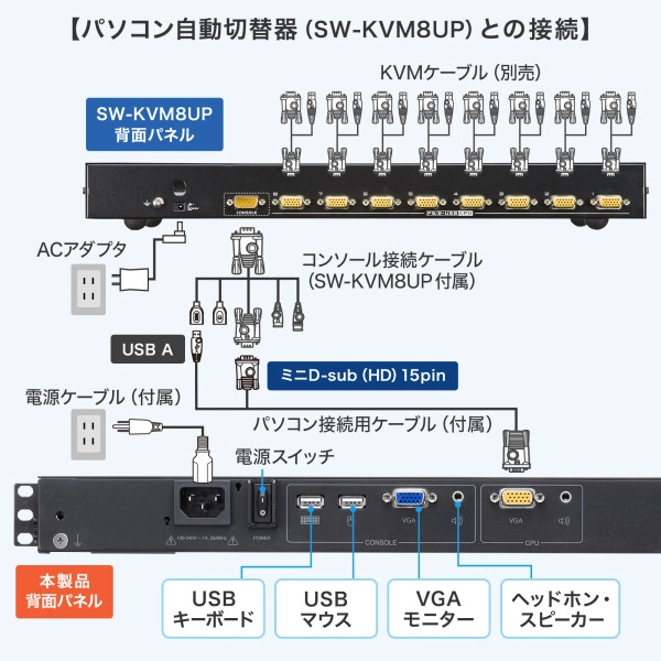 USB/VGA対応 スライドLCDコンソールドロワー SW-KVMVDR