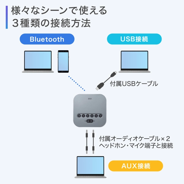 Bluetooth会議スピーカーフォン（受信機のみ） MM-BTMSP3RC