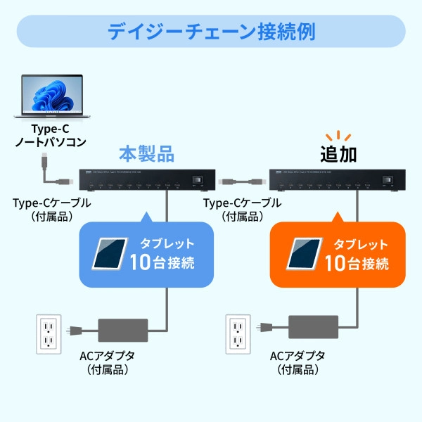 USB 5Gbps Type-C 10ポートハブ USB-5TCPS10