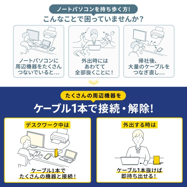 Type-C・USB A接続デュアルHDMIドッキングステーション USB-CVDK7