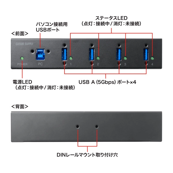産業用USB 5Gbpsハブ（4ポート） USB-3HFA04