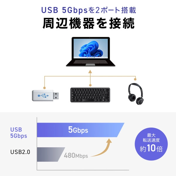 USB Type-C ドッキングステーション USB-DKM8S