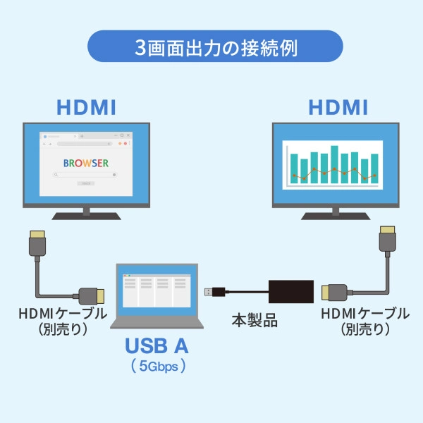 USBハブ(USB3.2 Gen1・HDMI) USB-3H332BK