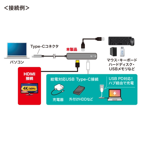 USB Type-Cマルチ変換アダプタ（HDMI＋LAN付・ケーブル1m） USB-3TCHLP7S-1