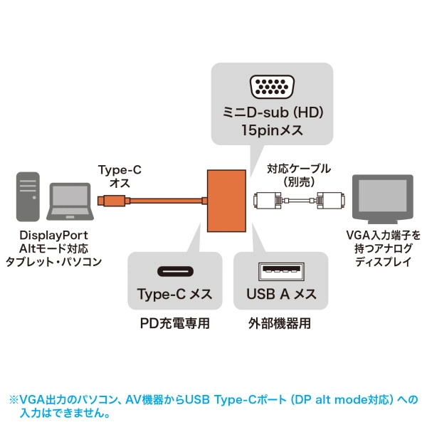 VGA付USB Type-Cハブ USB-3TCV1BK