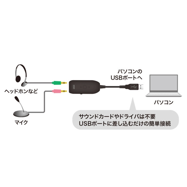 USBオーディオ変換アダプタ MM-ADUSB3N