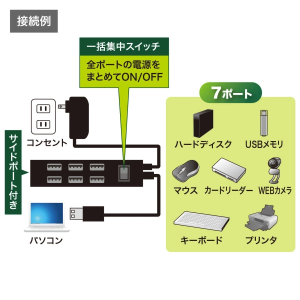 USB2.0ハブ（7ポート・ブラック） USB-2H702BKN