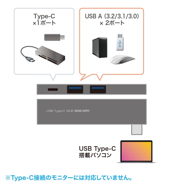 USB Type-C 3ポートスリムハブ USB-3TCH22SN